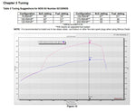 02125nos_dyno19277.jpg