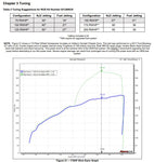 02126nos_dyno19277.jpg