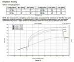 05162nos_dyno19277.jpg