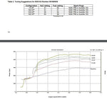 05168nos_dyno19260.jpg