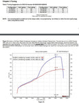 05182nos_dyno19277.jpg