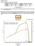 05183nos_dyno19277.jpg