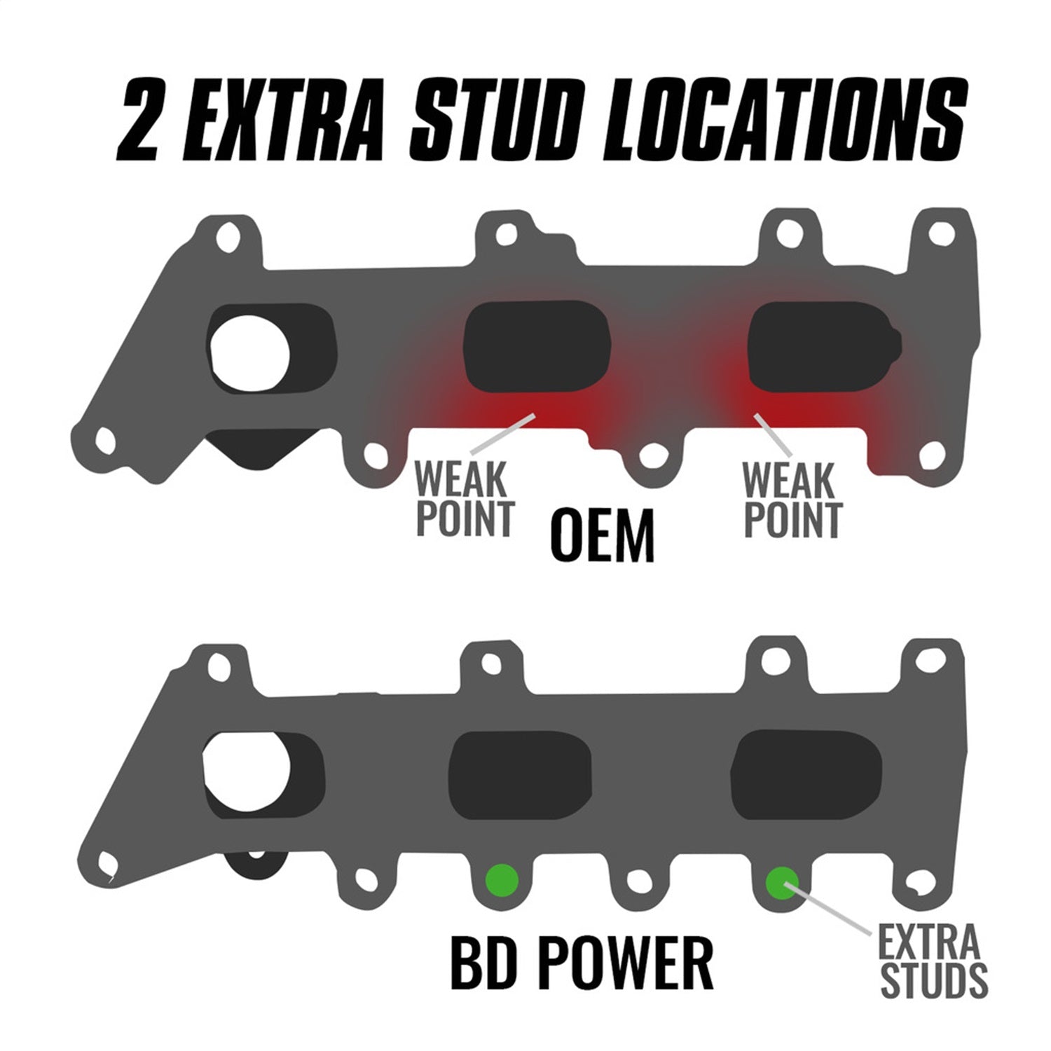 BD Diesel 1043061 Exhaust Manifold Kit BD Diesel 1043061