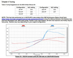 12535nos_dyno19277.jpg