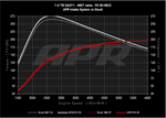14t_ea211_mqb_s0_vs_s1_in_93_c.png