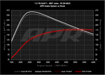 14t_ea211_mqb_s0_vs_s1_in_93_w.png