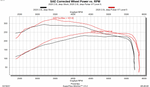 2020-2point0l-dyno-chart.png