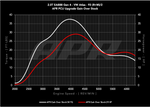 20t_ea888_gen4_atlas_s0_vs_pcu5_93_g.png