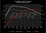 20t_ea888_gen4_gti_s0_vs_pcu5_93_c.png