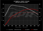 20t_ea888_gen4_gti_s0_vs_pcu5_93_w.png