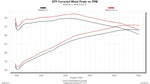 315121_dyno.jpg