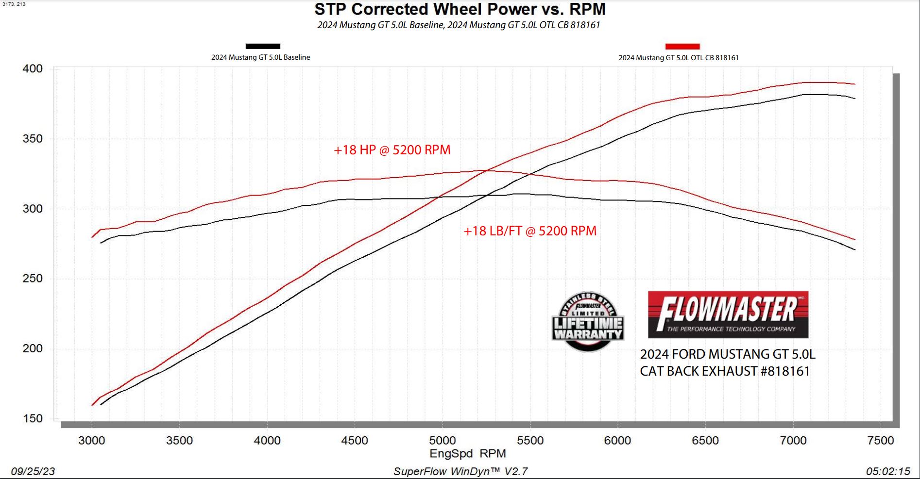 Flowmaster Outlaw Cat-Back Exhaust System