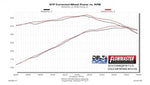 615105_dyno1.jpg