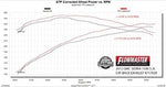 717929_dyno.jpg