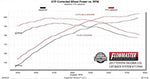 717944_dyno.jpg