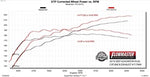 717969_dyno.jpg
