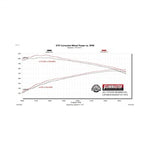 717972_Dyno.jpg