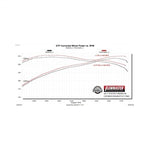 717983_Dyno.jpg