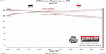 718116_dyno.jpg