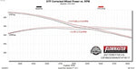 718117_dyno.jpg