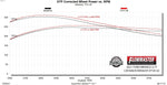718122_dyno.jpg