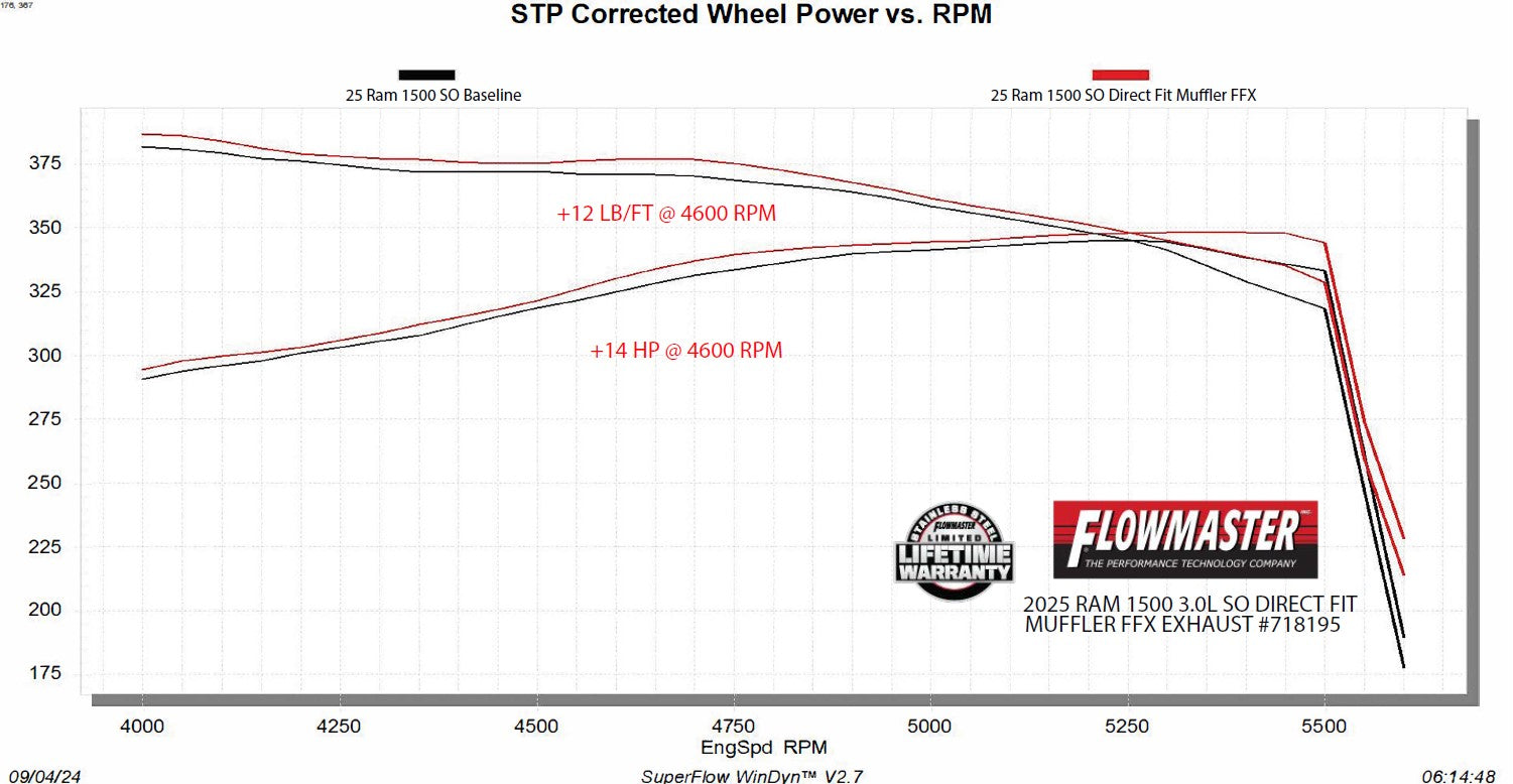 Flowmaster Flow FX Direct Fit Muffler