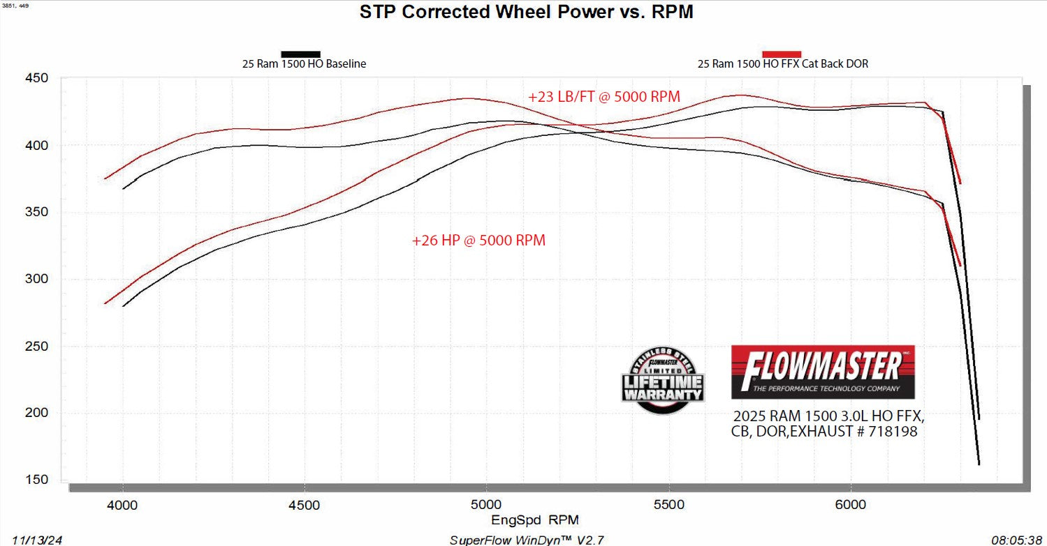 Flowmaster Flow FX Cat-Back Exhaust System