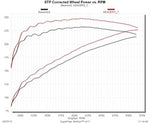 814123_dyno.jpg