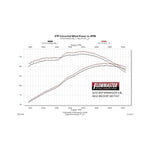 817437_dyno.jpg