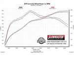 817490_dyno.jpg