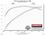817507_dyno.jpg