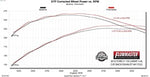 817522_dyno.jpg
