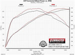 817568_dyno.jpg