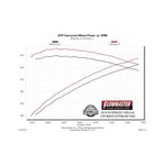 817602_dyno.jpg