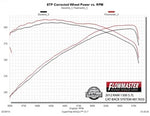 817633_dyno.jpg