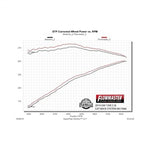 817666_dyno.jpg