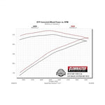 817672_dyno.jpg