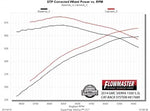 817689_dyno.jpg