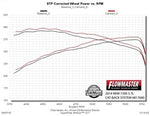 817690_dyno.jpg