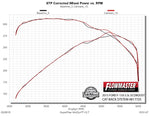 817725_dyno.jpg