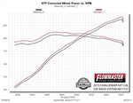 817737_dyno.jpg