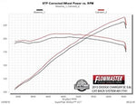 817741_dyno.jpg