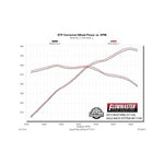 817749_dyno.jpg