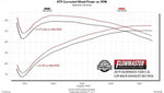 817854_dyno2.jpg