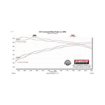 817949_dyno.jpg