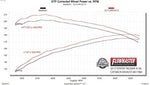 817960_dyno.jpg