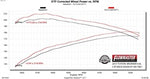 817961_dyno.jpg