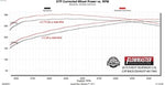 817965_dyno.jpg