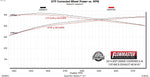818107_dyno.jpg