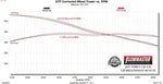 818118_dyno.jpg